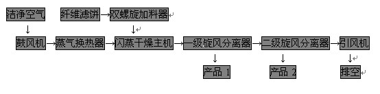 香港免费公开资料大全